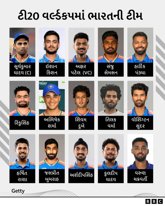 બીબીસી ગુજરાતી, ગુજરાત, બીબીસી, અમદાવાદ, ટી20 વર્લ્ડકપ, ભારત, ભારતીય ક્રિકેટ ટીમ