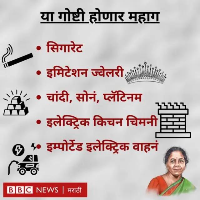 केंद्रीय अर्थसंकल्प, निर्मला सीतारामण