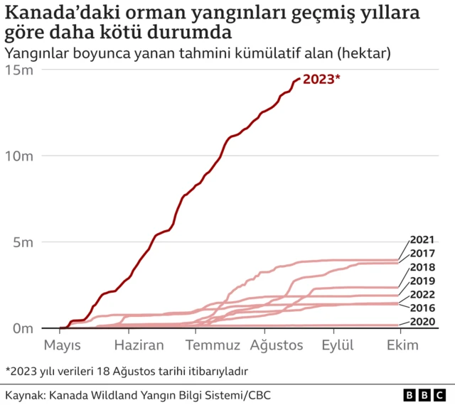 grafik