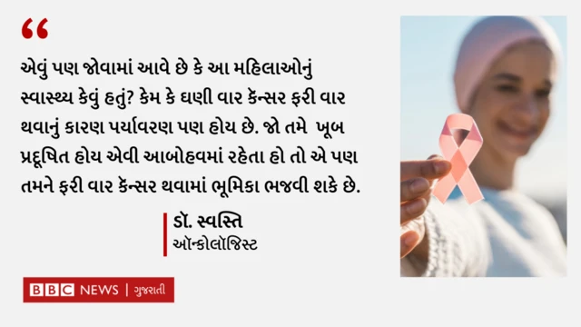 બીબીસી ગુજરાતી, ગુજરાત, તાહિરા કશ્યપ, આયુષ્માન ખુરાના, બ્રેસ્ટ કૅન્સર, કૅન્સર, હેલ્થ, બોલીવૂડ