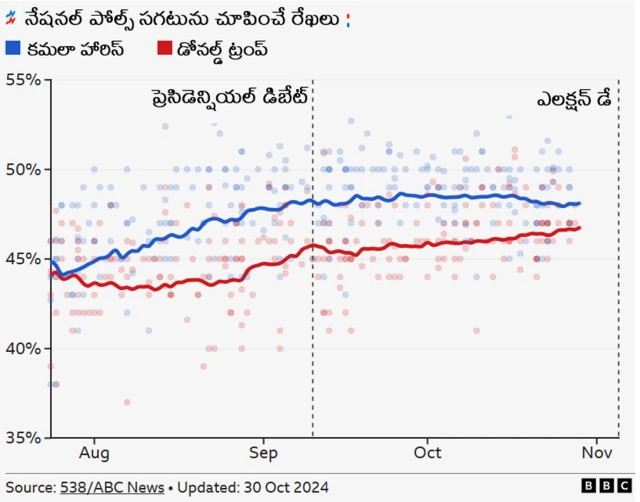 అమెరికా అధ్యక్ష ఎన్నికలు, రిపబ్లికన్ పార్టీ, డెమొక్రటిక్ పార్టీ
