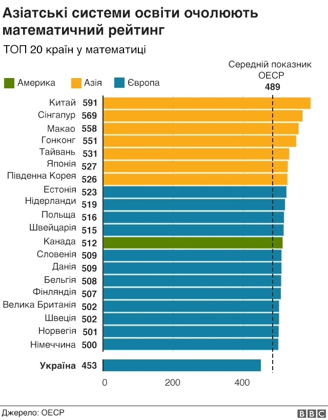 графіка, рівень знань з математики 818