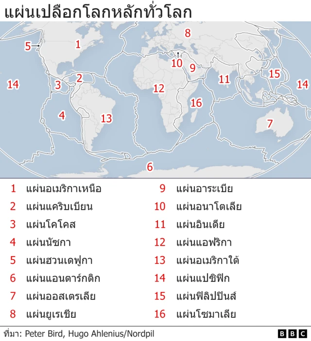 แผ่นเปลือกโลกหลักทั่วโลก