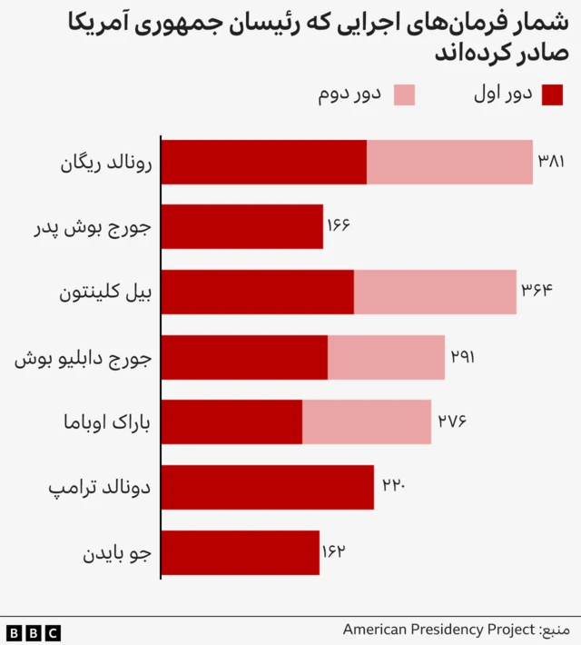 فرمان اجرایی