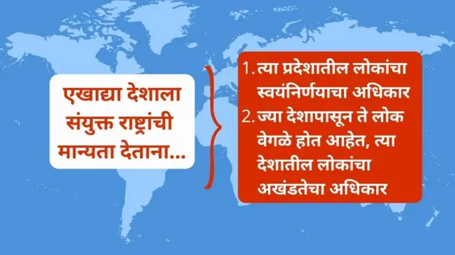 एखाद्या प्रदेशाला स्वतंत्र देश म्हणून मान्यता देताना...