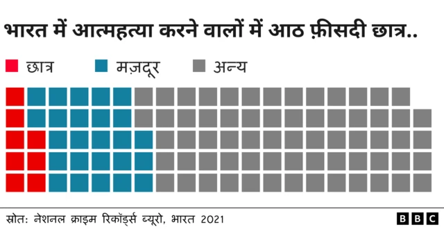 आत्महत्याएं