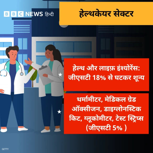 स्वास्थ्य खर्च में कटौती