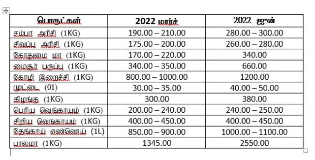 இலங்கை பொருளாதார நெருக்கடி