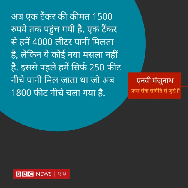 बेंगलुरु में जल संकट 