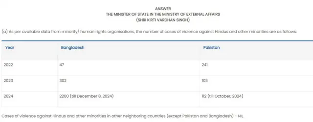 বাংলাদেশ ও পাকিস্তানের যে তুলনামূলক পরিসংখ্যান দিয়েছে ভারত