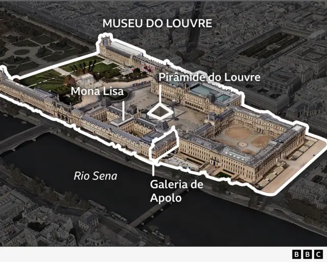 Imagem do museu