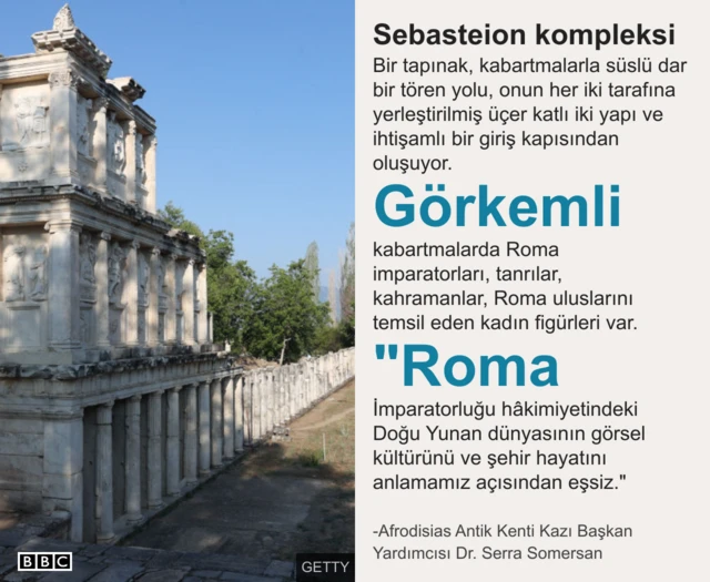 Sebasteion kompleksi açıklaması Aphrodisias