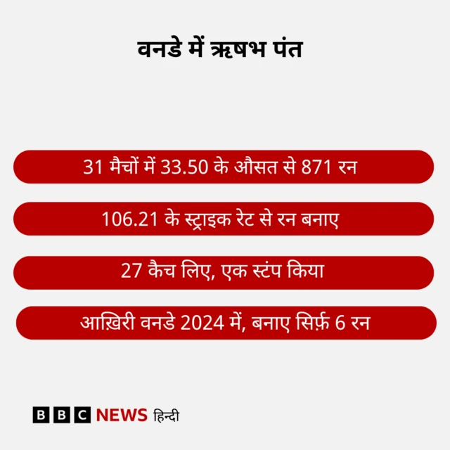 ऋषभ पंत का रिकॉर्ड