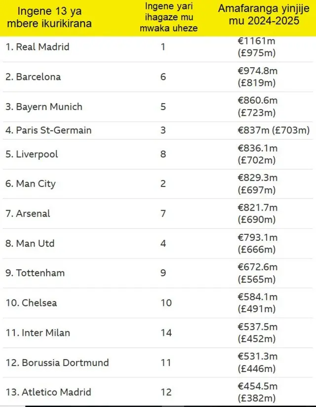 Ingeme imirwi 13 ya mbere ikurikirana