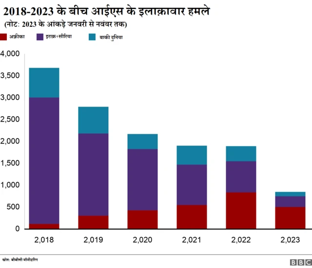 आईएस के हमले