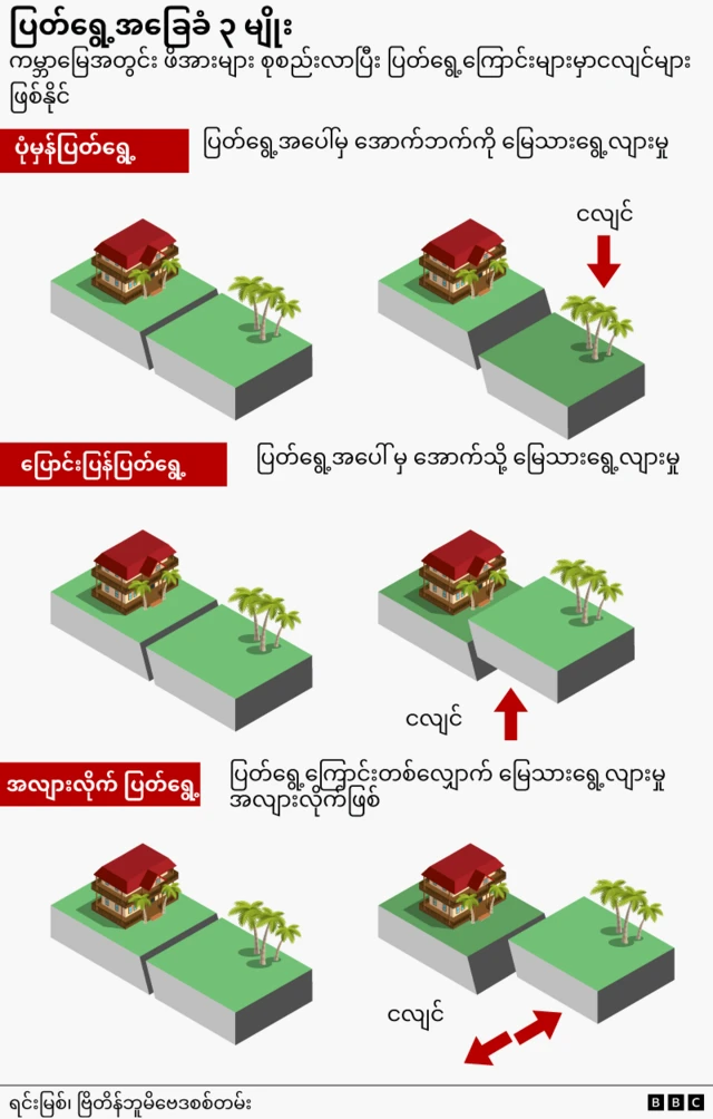 ပြတ်ရွေ့များ