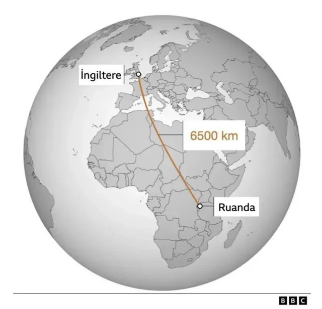 Ruanda