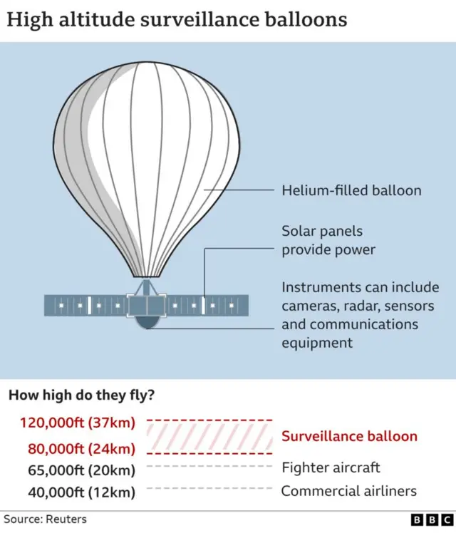 China spy balloon