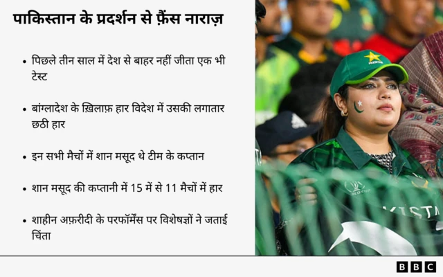 इनफ़ो ग्राफ़िक्स