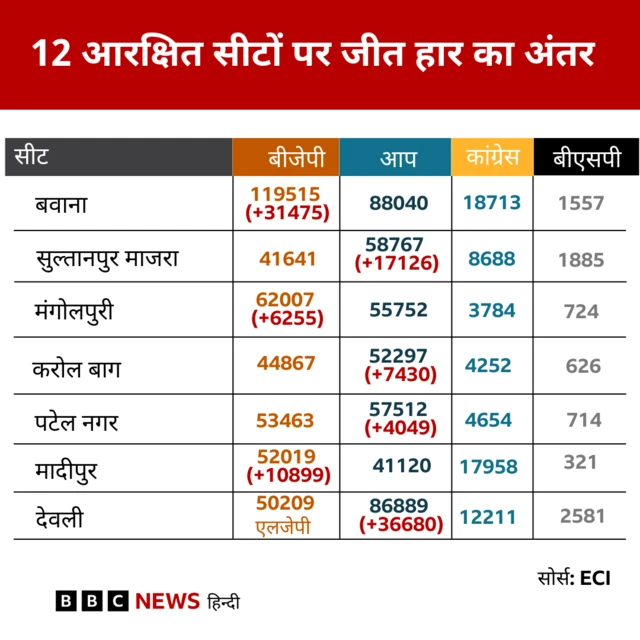 दिल्ली चुनाव