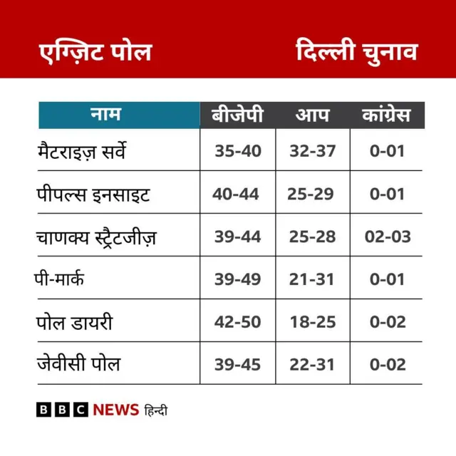 एक्ज़िट पोल