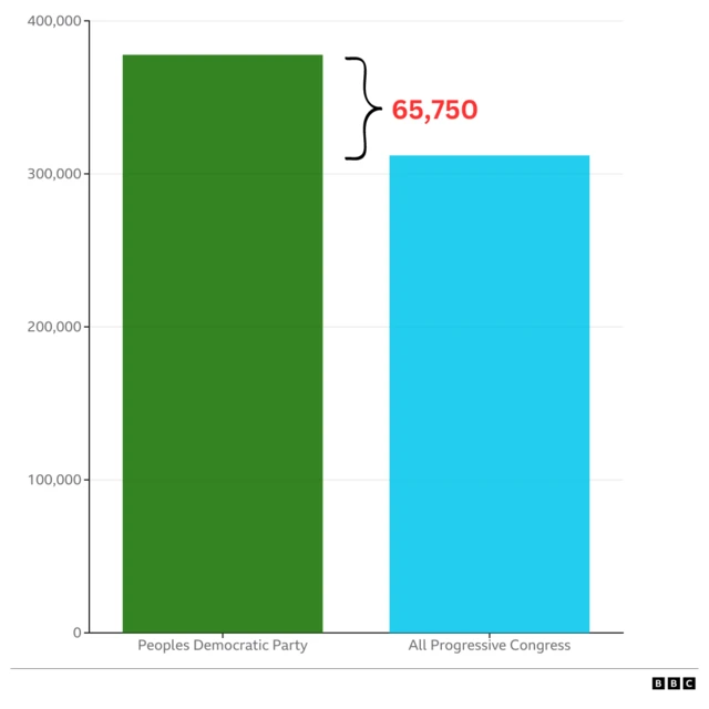 Ọnụ ọgụgụ ntuliaka Zamfara Steeti
