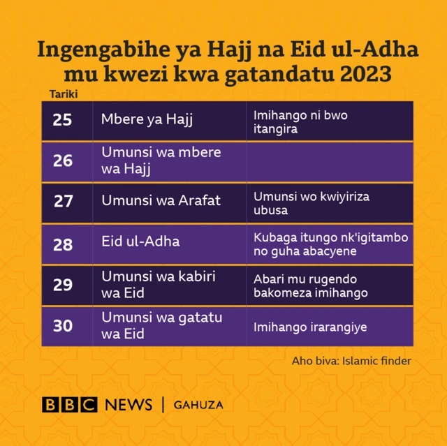 Hajj na Eid ul-Adha