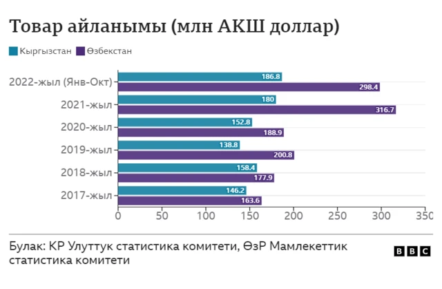 Графика