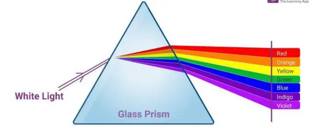 Glass Prism 
