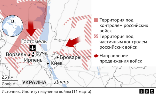 Карта наступления на Киев
