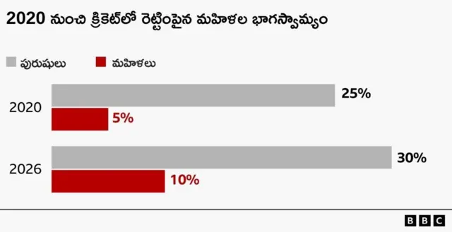 మహిళలు, క్రీడలు, క్రికెట్, బ్యాడ్మింటన్