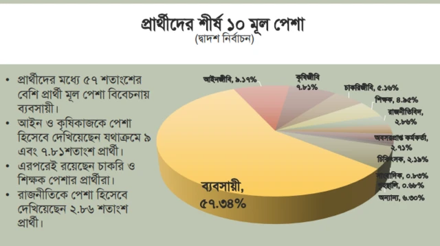 টিআইবি'র রিপোর্ট