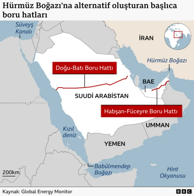 Ortadoğu'daki iki boru hattını gösteren bir harita