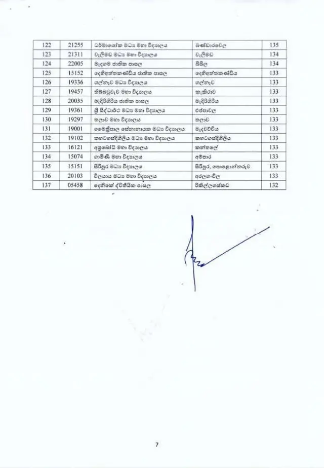 5 ශ්රේණිය කඩඉම් ලකුණු