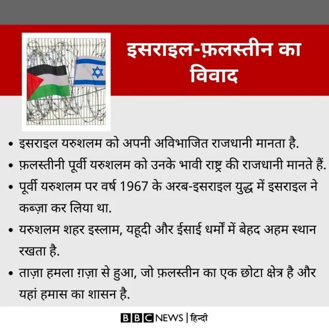 इसराइल और फ़लस्तीन विवाद