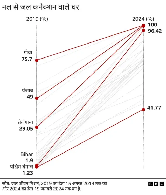 जल जीवन मिशन