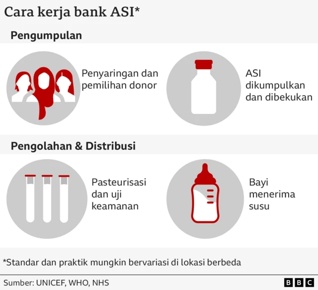 cara kerja bank ASI