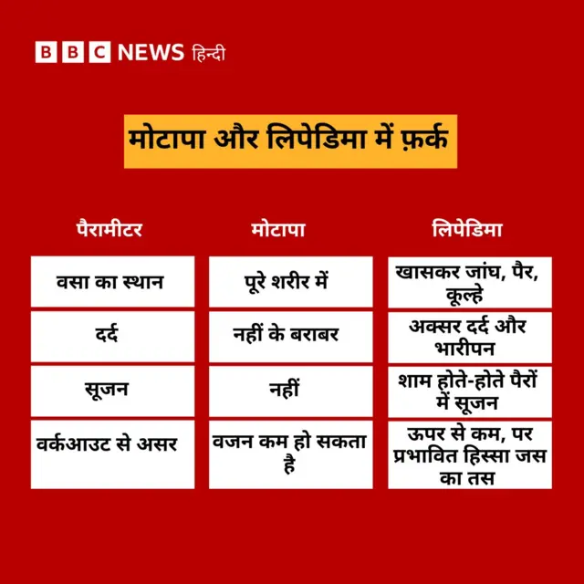 लिपेडिमा 