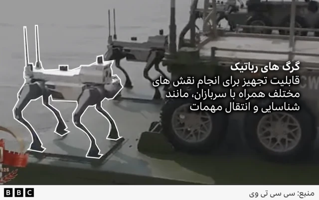 یک تصویر گرافیکی همراه با توضیح برای «گرگهای رباتیک» نوشته است: «قابل تجهیز برای انجام نقشهای مختلف در کنار سربازان، مانند شناسایی و حمل مهمات».