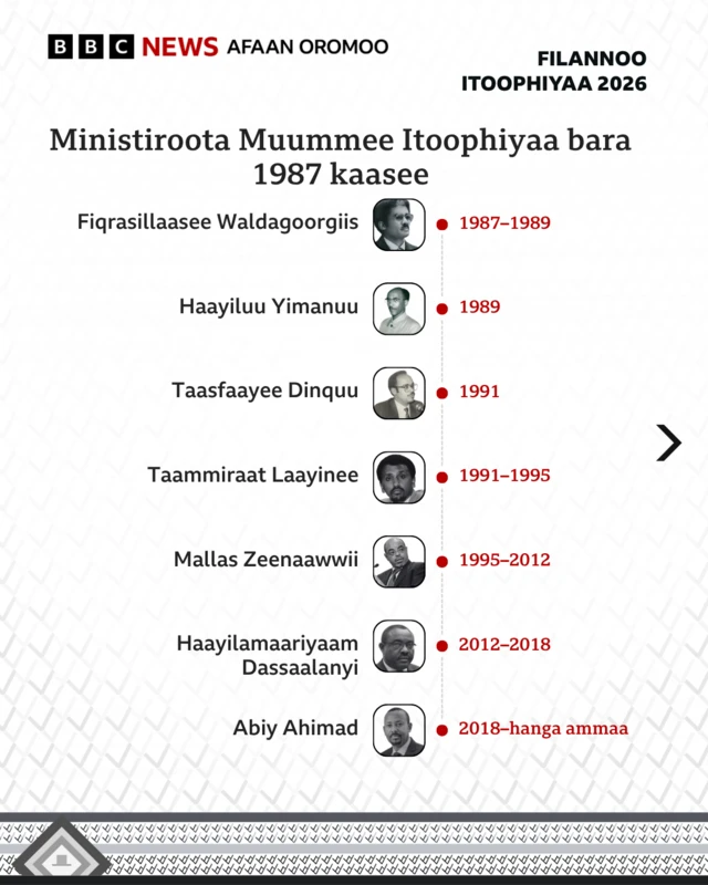 Ministiroota muummee Itoophiyaa 