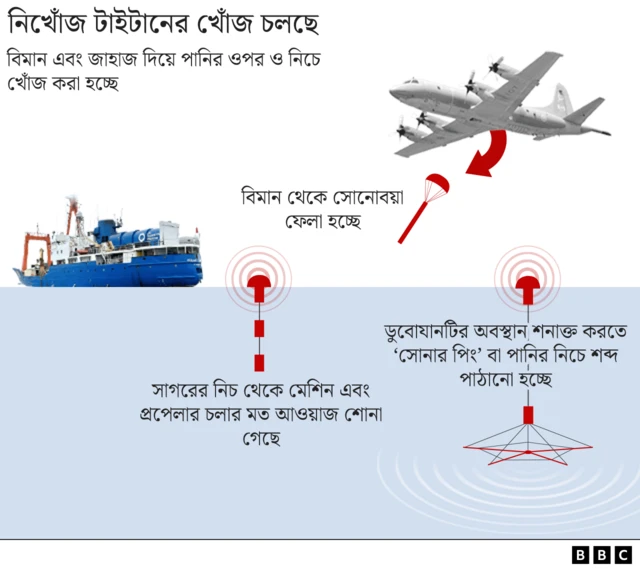 নিখোঁজ টাইটানের সন্ধানে জোর তৎপরতা চলছে