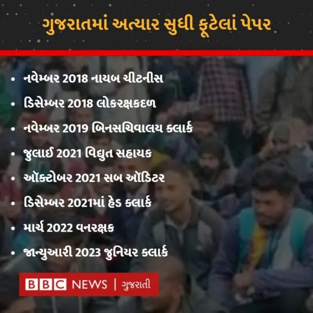 પેપરલીક મુદ્દે હાલમાં જ સમેટાયેલા દેશવ્યાપી વિદ્યાર્થી આંદોલનની એક તસવીર. શું ખરેખર જામનગરની ગુજરાત આર્યુવેદ યુનિવર્સિટીનું પેપર 'લીક' થયું છે? બીબીસી ગુજરાતી ગુજરાત જામનગર સૌરાષ્ટ્ર આયુર્વેદ ન્યૂઝ ગુજરાત સમાચાર