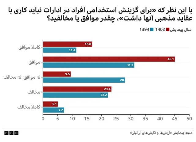 توجه به عقاید مذهبی هنگام استخدام