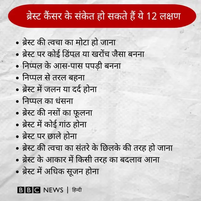 ब्रेस्ट कैंसर