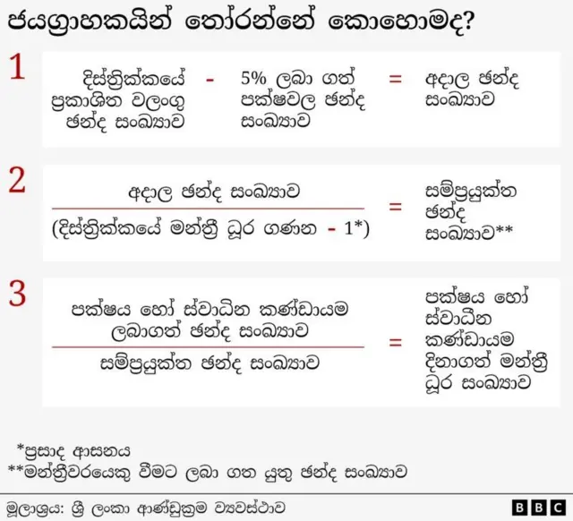 ජයග්‍රාහකයින් තෝරා ගන්නා ආකාරය මෙහි දැක්වේ.