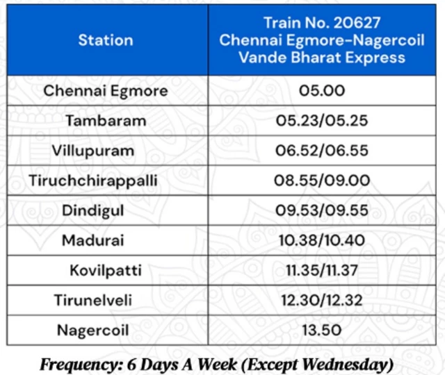 எழும்பூர் - நாகர்கோவில் வந்தேபாரத் ரயில்