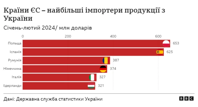 найбільші торговельні партнери