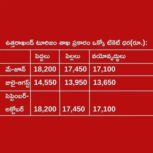 చార్‌ ధామ్