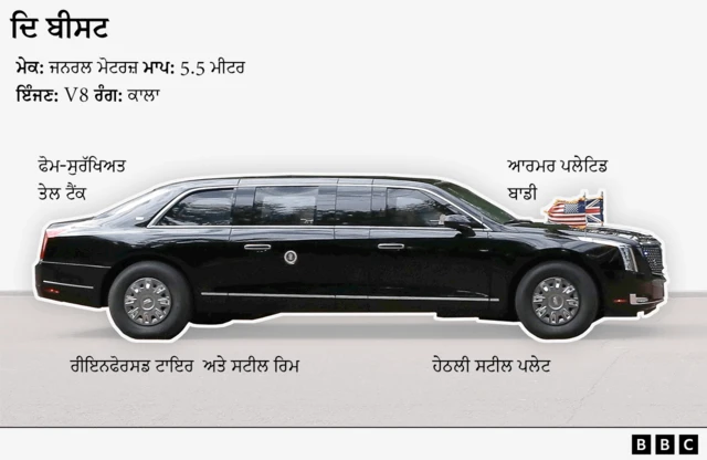 ਦਿ ਬੀਸਟ ਕਾਰ ਦਾ ਢਾਂਚਾ