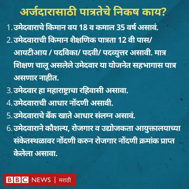 पात्रतेचे निकष